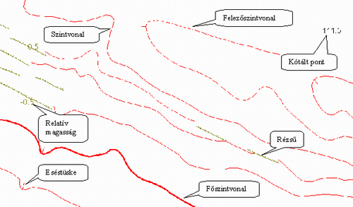 Az �br�zolt domborzati elemek
